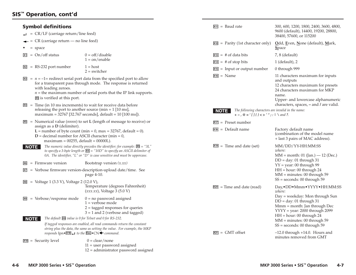 Symbol definitions, Operation, cont’d | Extron Electronics MKP 3000 Series User Manual | Page 33 / 55