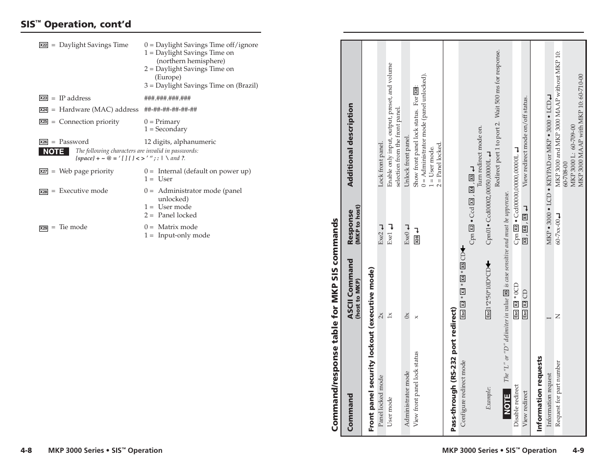Command/response table for mkp sis commands, Operation, cont’d, Command/r esponse table for mkp sis commands | Extron Electronics MKP 3000 Series User Manual | Page 34 / 55