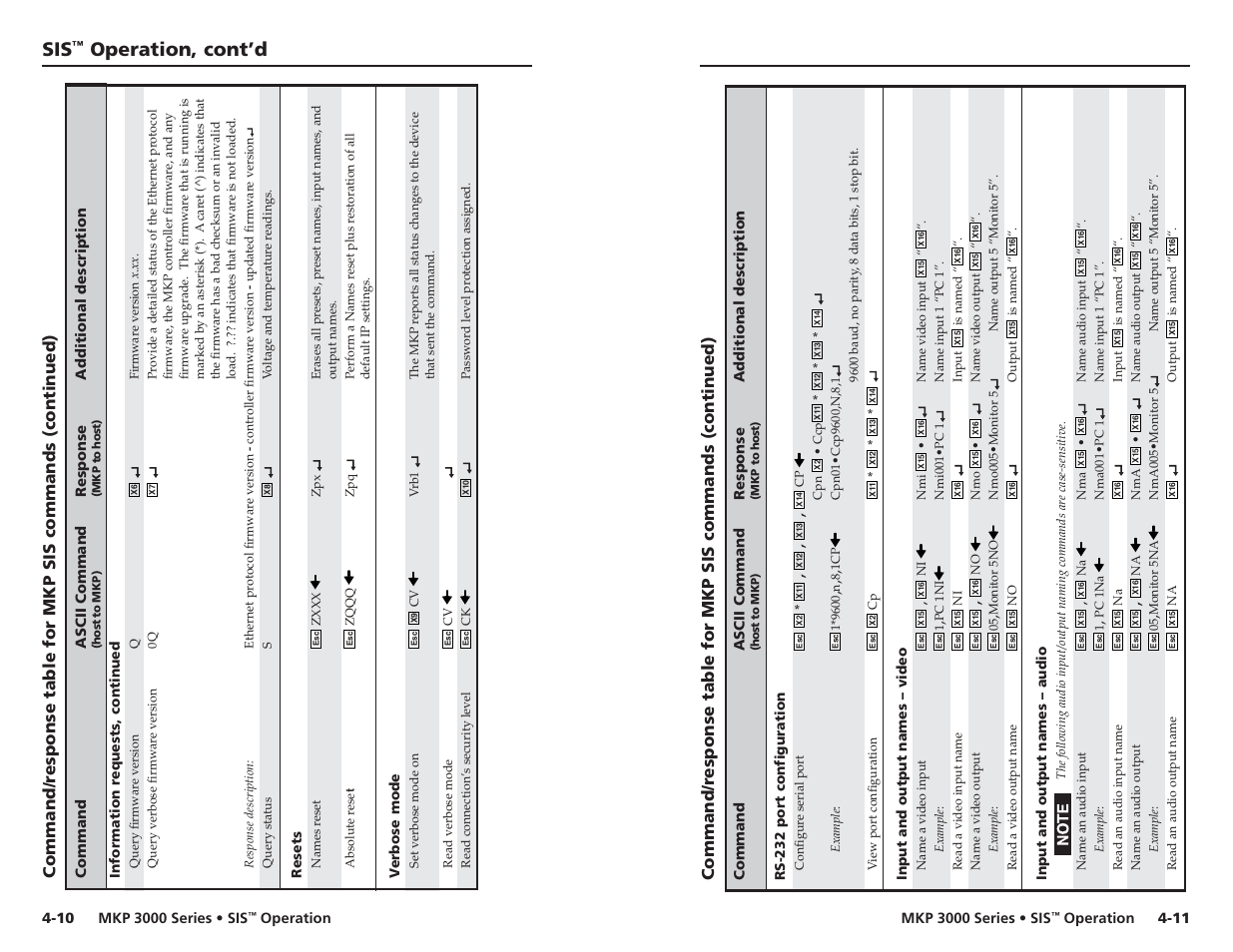 Operation, cont’d | Extron Electronics MKP 3000 Series User Manual | Page 35 / 55