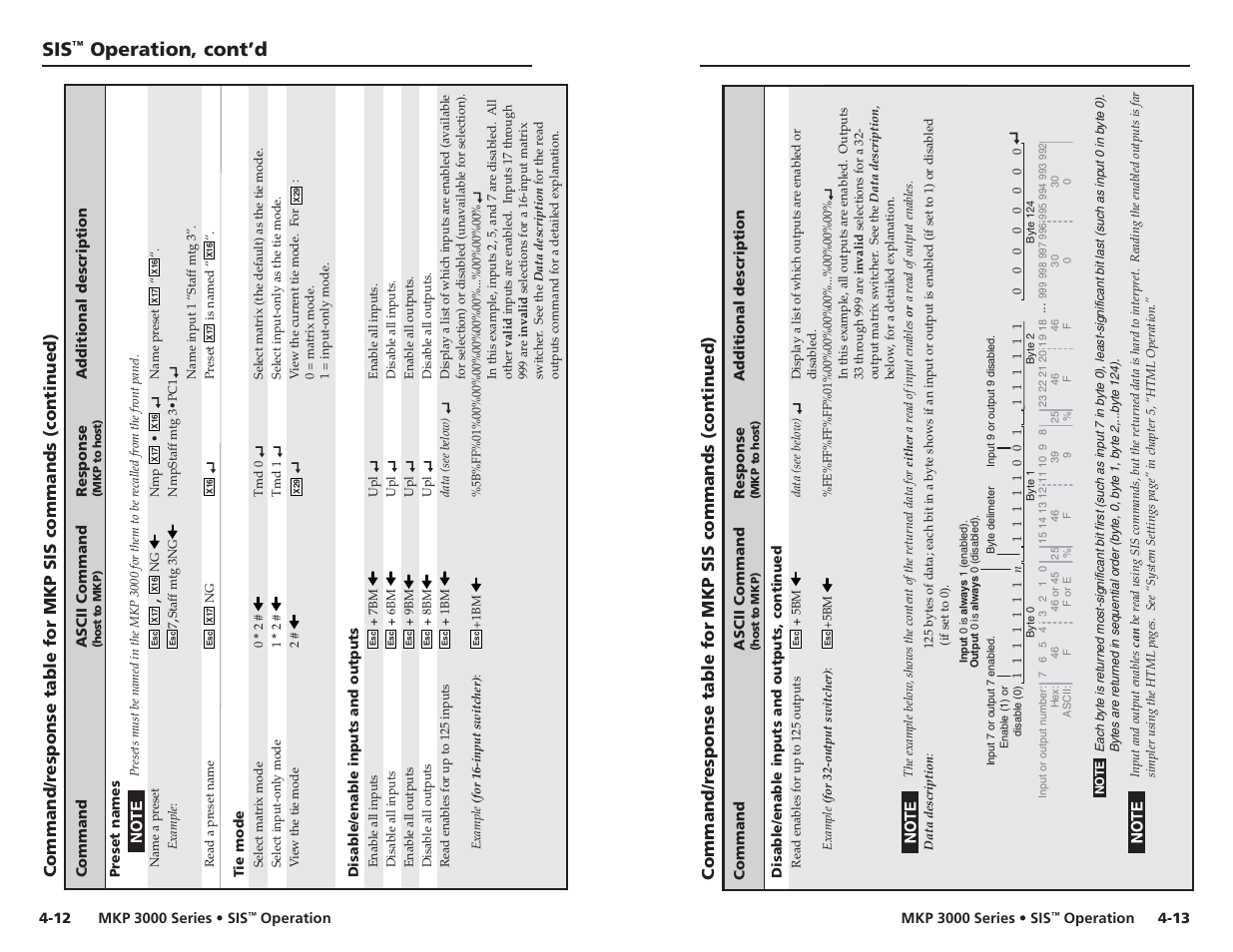 Operation, cont’d | Extron Electronics MKP 3000 Series User Manual | Page 36 / 55