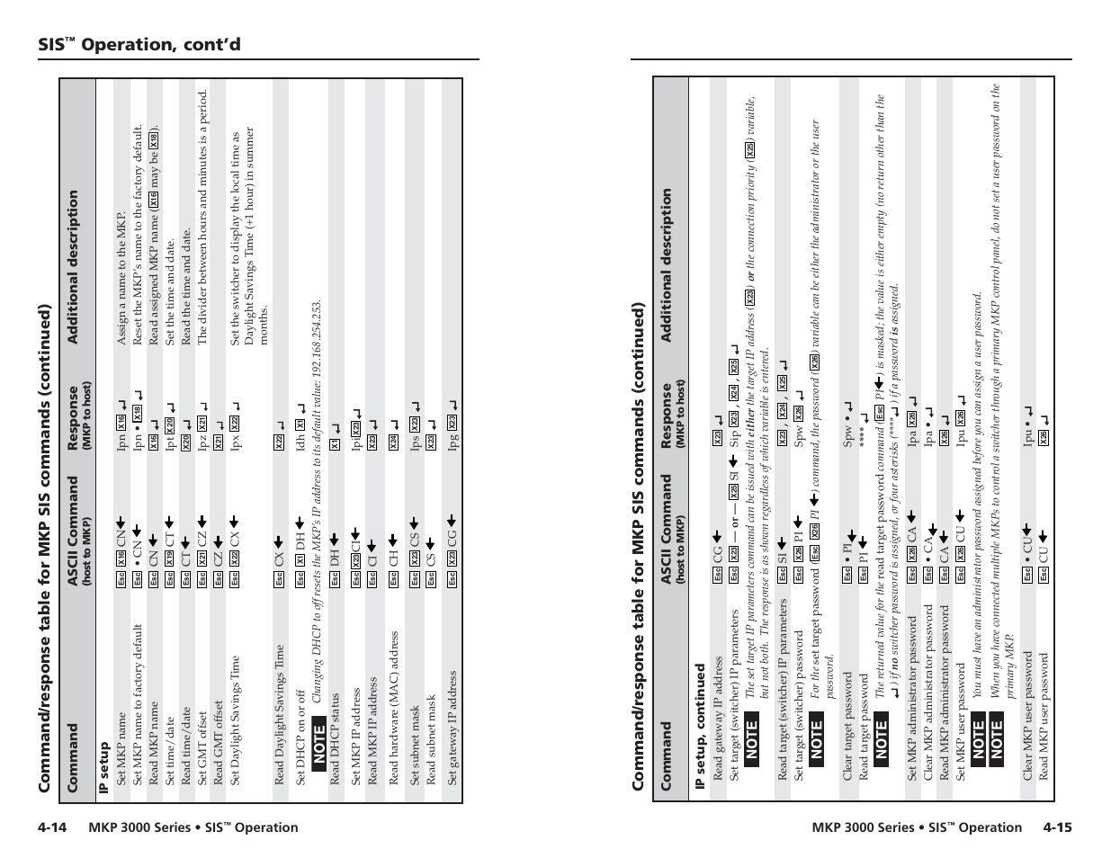 Operation, cont’d | Extron Electronics MKP 3000 Series User Manual | Page 37 / 55