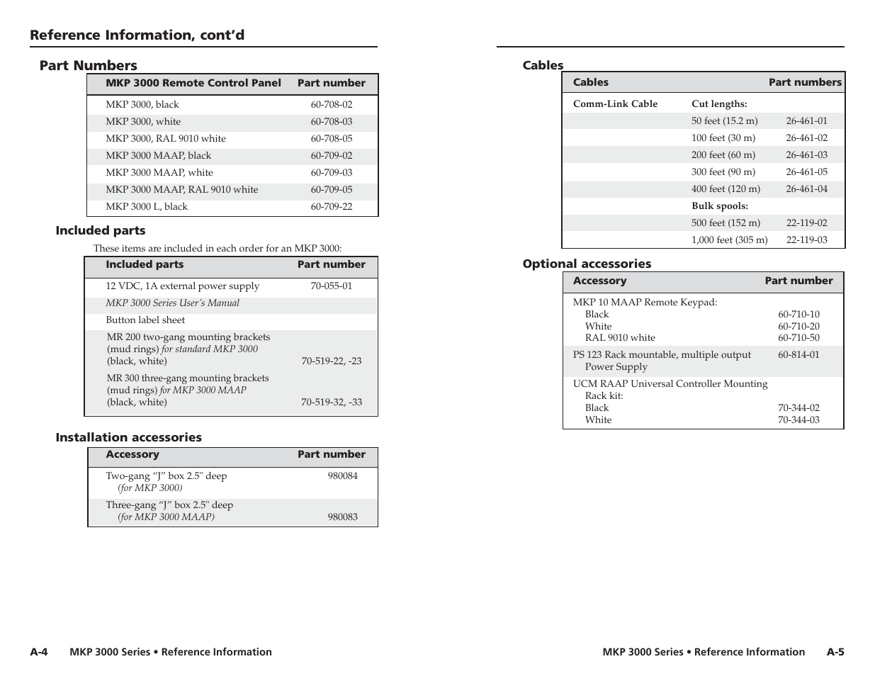 Part numbers, Included parts, Installation accessories | Cables, Optional accessories, Reference information, cont’d | Extron Electronics MKP 3000 Series User Manual | Page 52 / 55