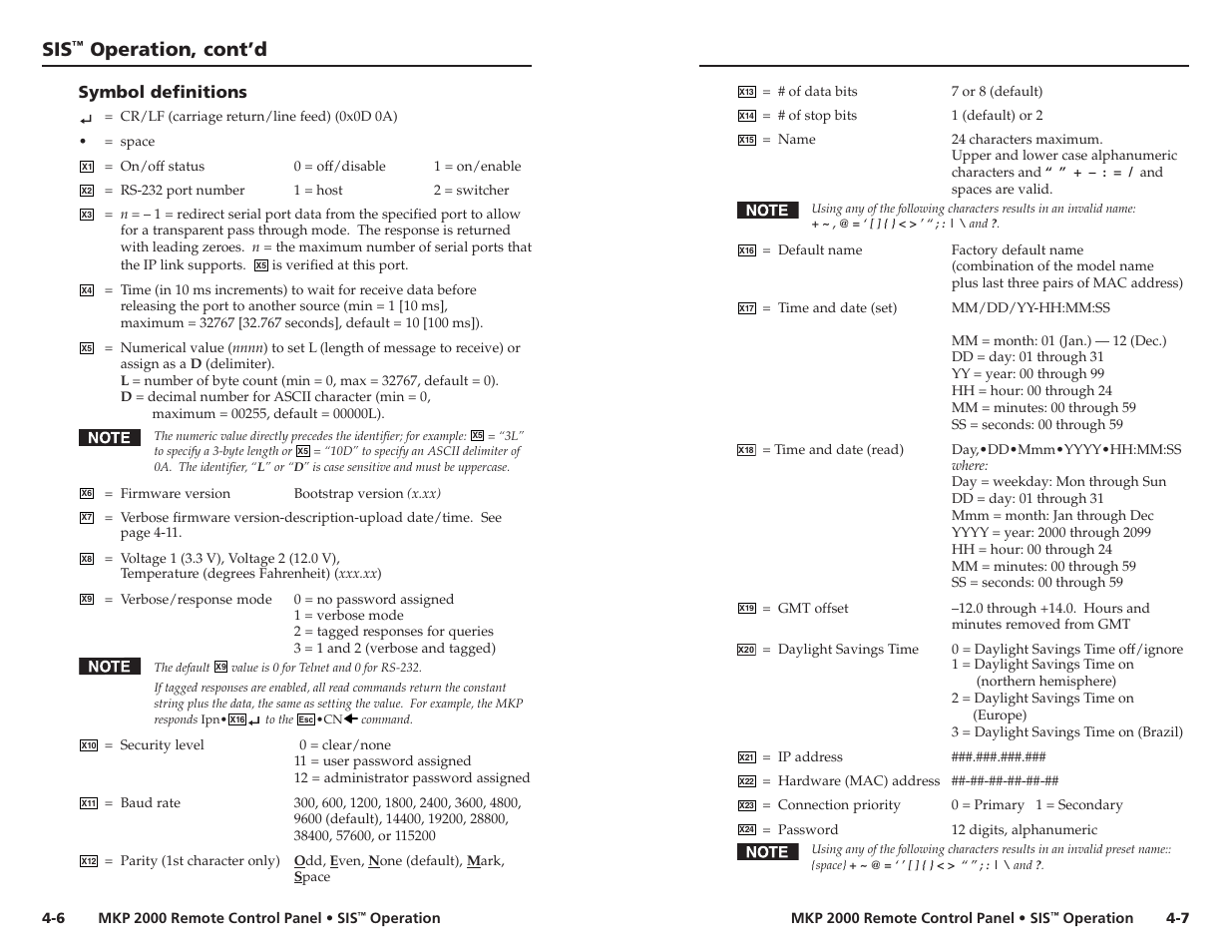 Symbol definitions, Operation, cont’d | Extron Electronics MKP 2000 User Manual | Page 25 / 43