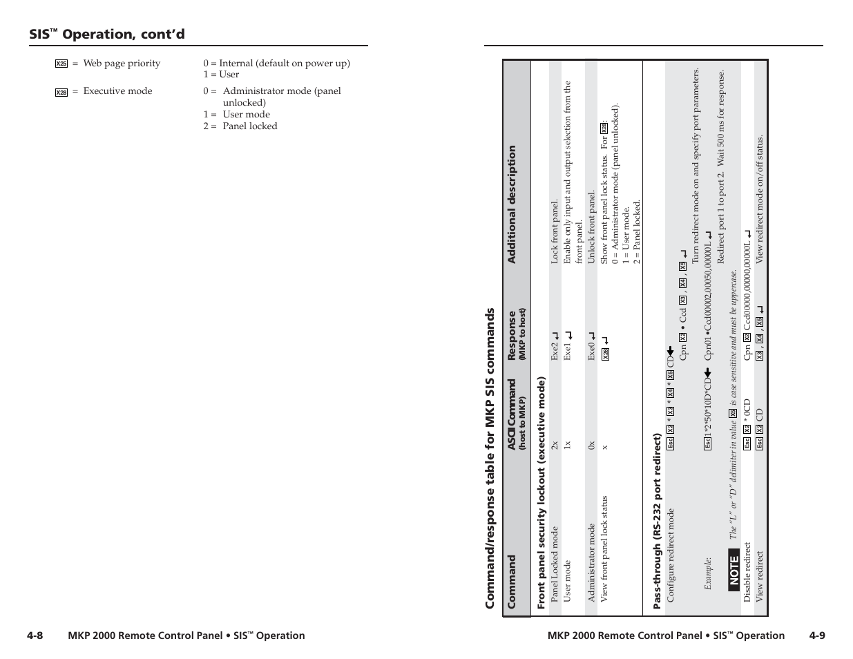 Command/response table for mkp sis commands, Operation, cont’d, Command/r esponse table for mkp sis commands | Extron Electronics MKP 2000 User Manual | Page 26 / 43