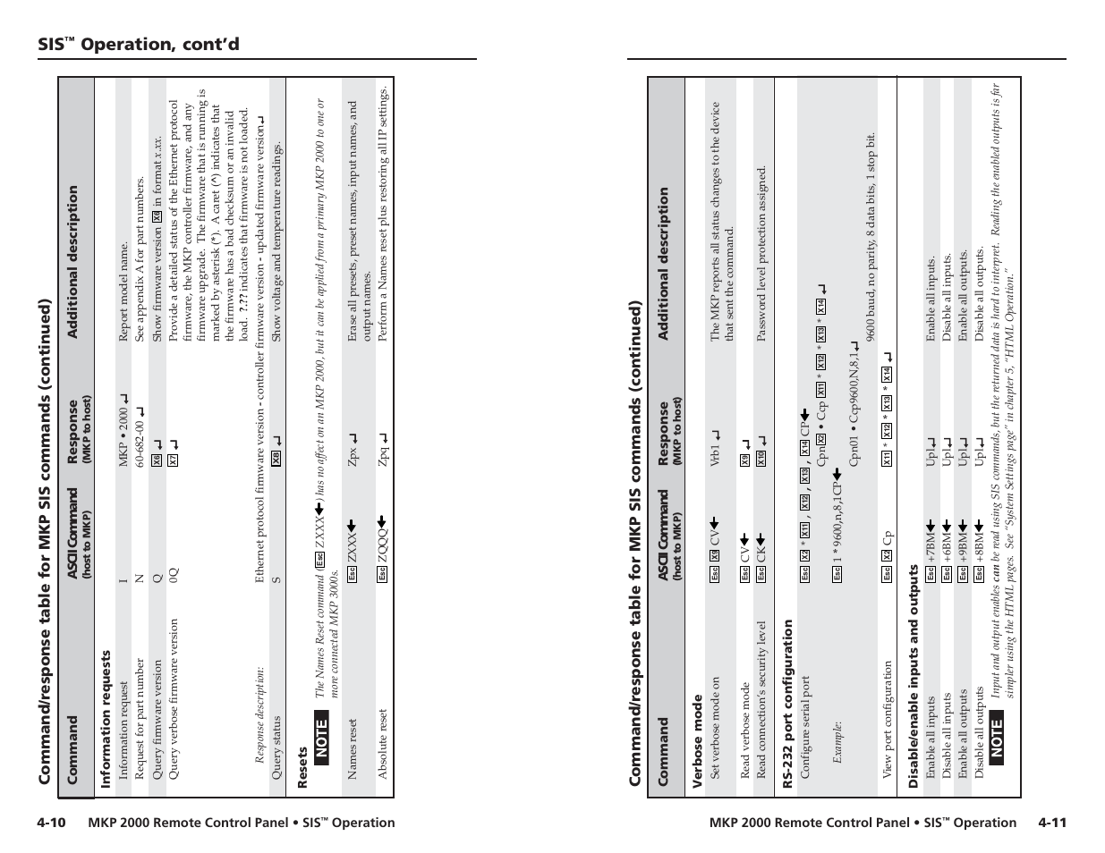 Operation, cont’d | Extron Electronics MKP 2000 User Manual | Page 27 / 43