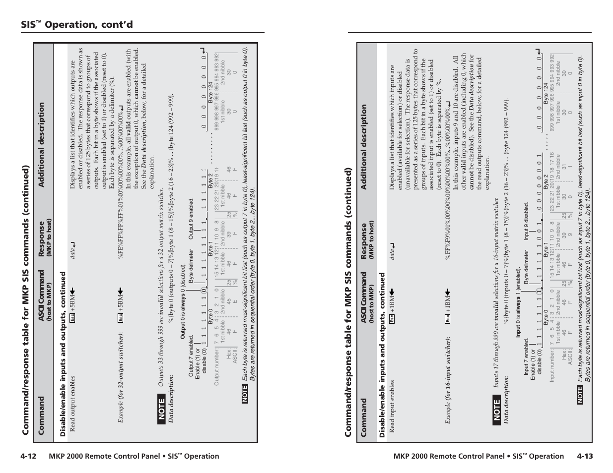 Operation, cont’d | Extron Electronics MKP 2000 User Manual | Page 28 / 43
