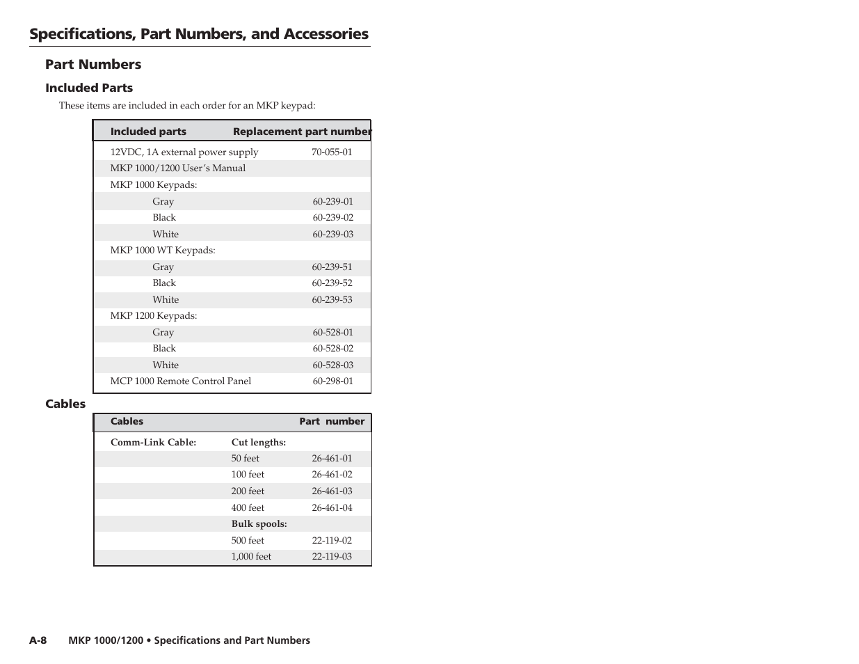 Specifications, part numbers, and accessories, Part numbers | Extron Electronics MKP 1200 Keypad User Manual | Page 21 / 21