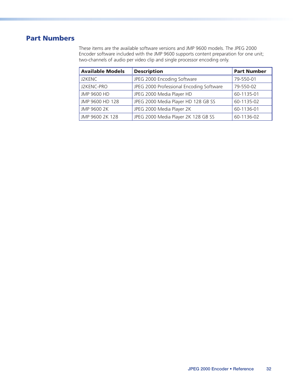 Part numbers | Extron Electronics JPEG 2000 Encoder User Manual | Page 36 / 37