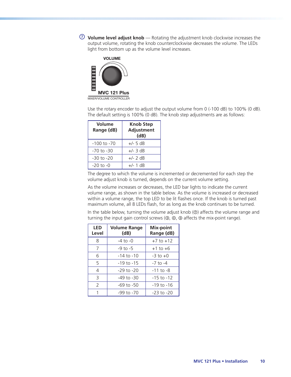 Extron Electronics MVC 121 Plus User Guide User Manual | Page 16 / 63