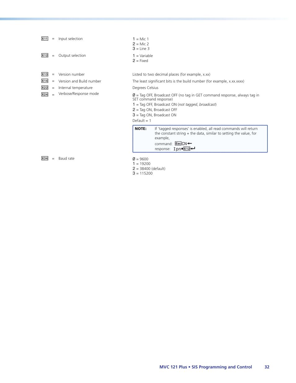 Extron Electronics MVC 121 Plus User Guide User Manual | Page 38 / 63