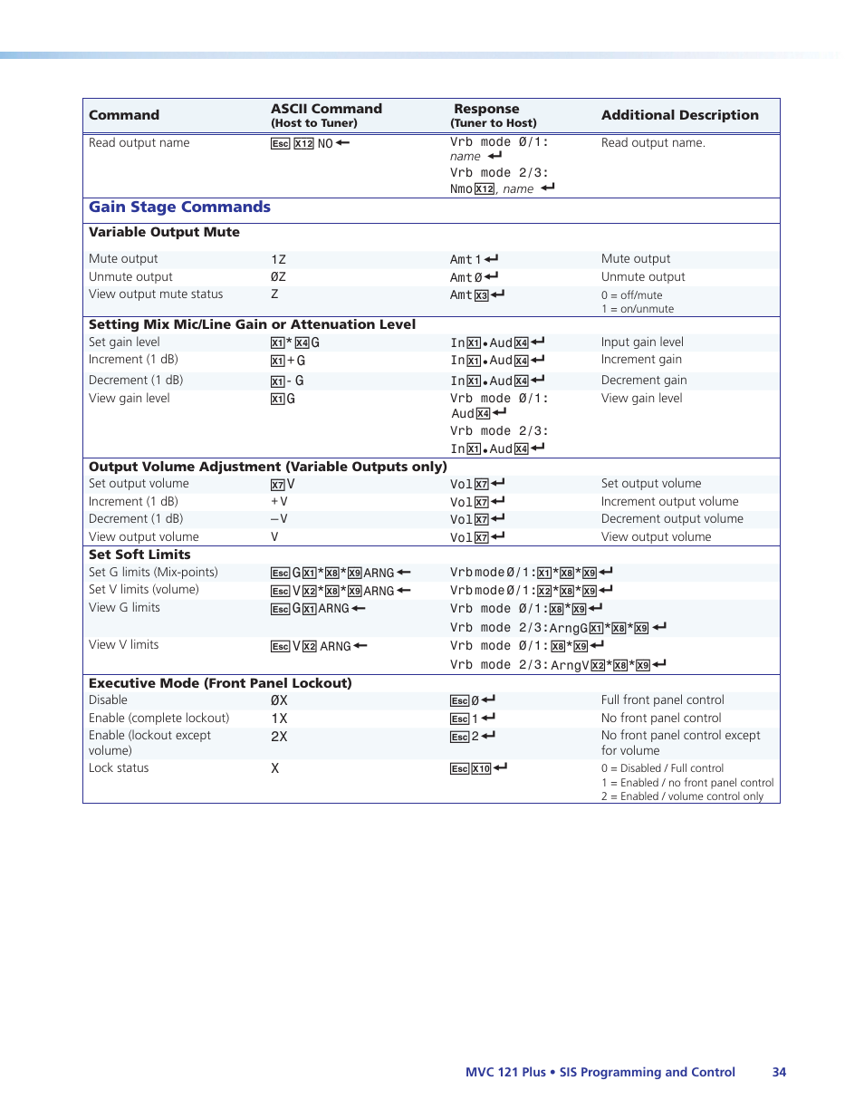 Extron Electronics MVC 121 Plus User Guide User Manual | Page 40 / 63