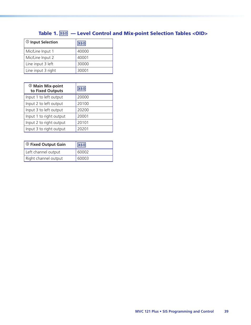 Table 1, Level control and mix-point, Selection tables <oid | Point. see, For a complete list | Extron Electronics MVC 121 Plus User Guide User Manual | Page 45 / 63