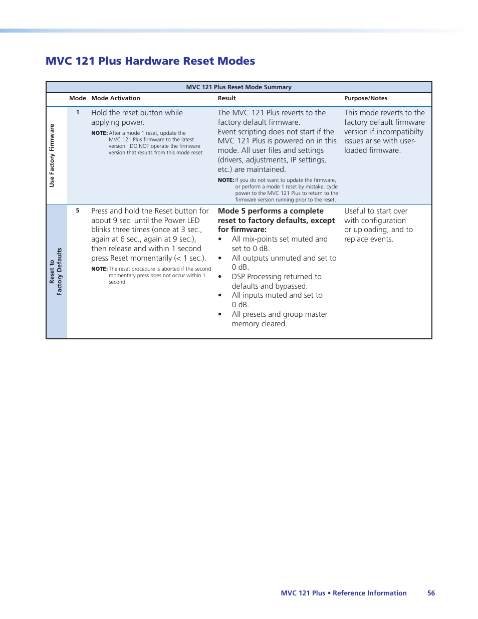 Mvc 121 plus hardware reset modes, Section for additional details) | Extron Electronics MVC 121 Plus User Guide User Manual | Page 62 / 63