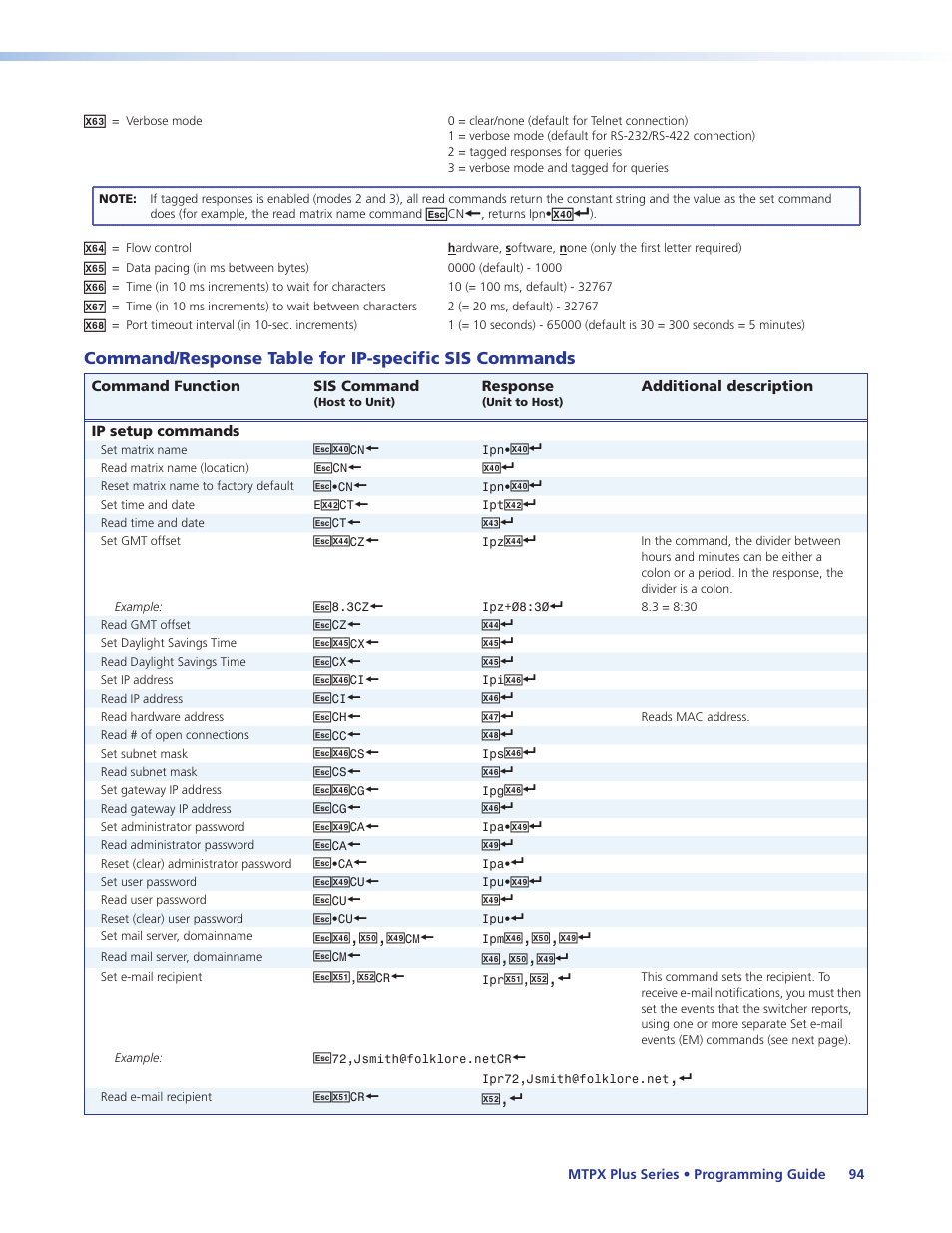 Extron Electronics MTPX Plus Series User Guide User Manual | Page 100 / 169