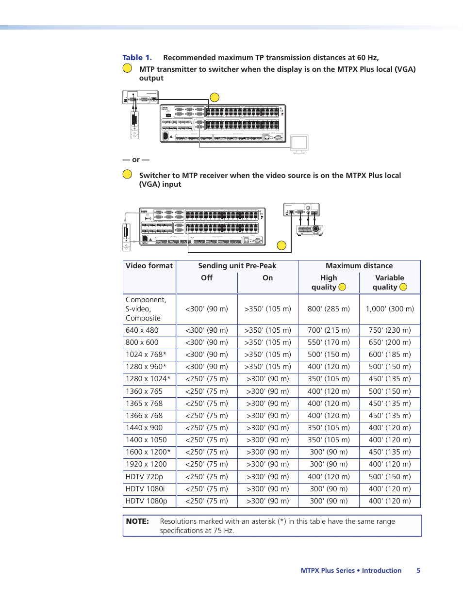 Extron Electronics MTPX Plus Series User Guide User Manual | Page 11 / 169