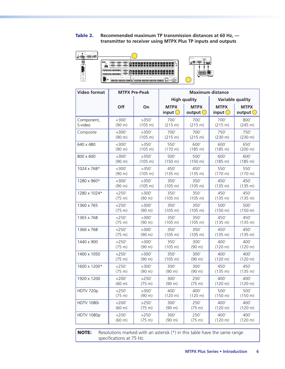 Extron Electronics MTPX Plus Series User Guide User Manual | Page 12 / 169