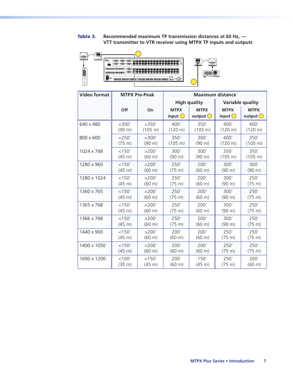 Extron Electronics MTPX Plus Series User Guide User Manual | Page 13 / 169