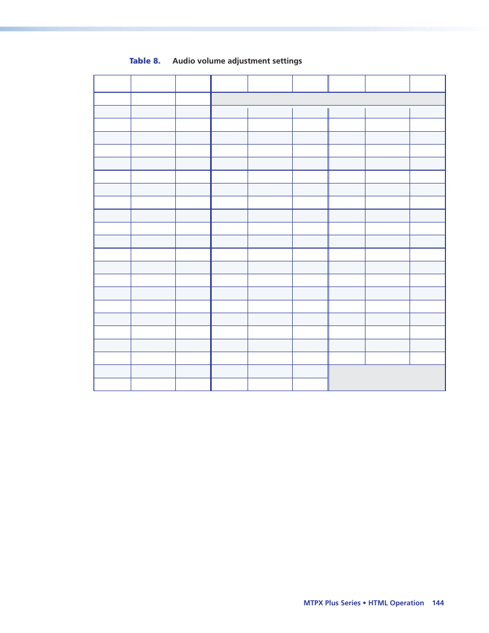 Extron Electronics MTPX Plus Series User Guide User Manual | Page 150 / 169