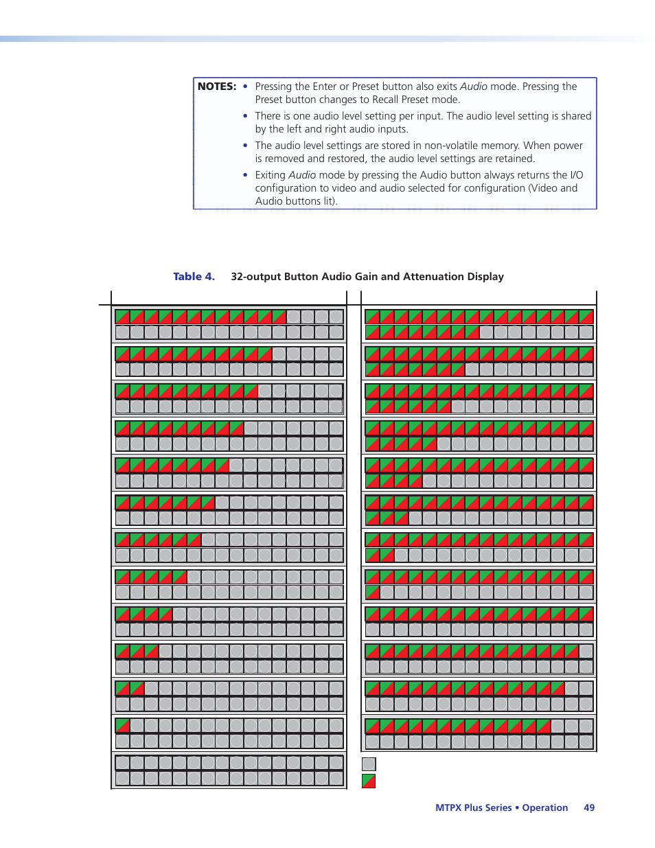 Table 4 | Extron Electronics MTPX Plus Series User Guide User Manual | Page 55 / 169