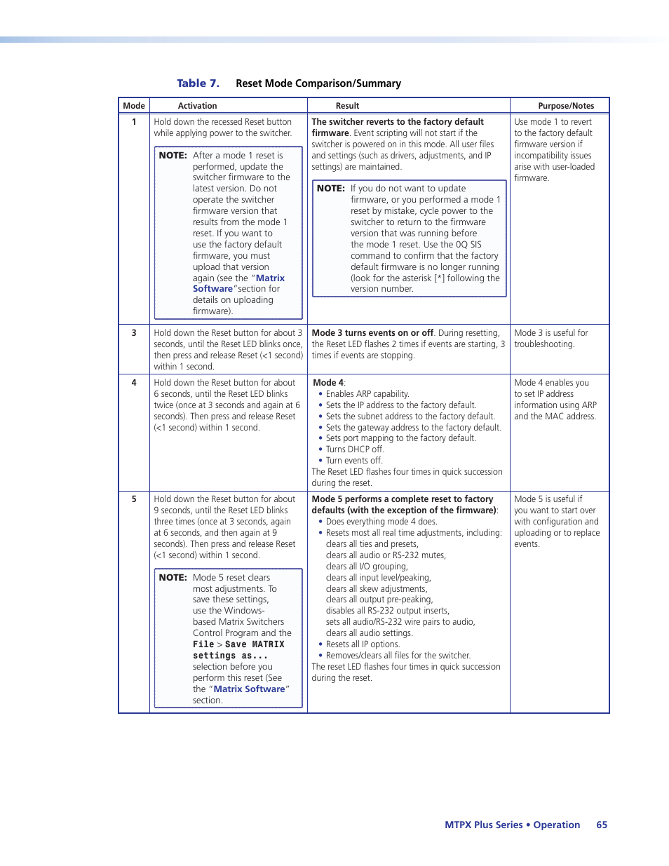 Extron Electronics MTPX Plus Series User Guide User Manual | Page 71 / 169