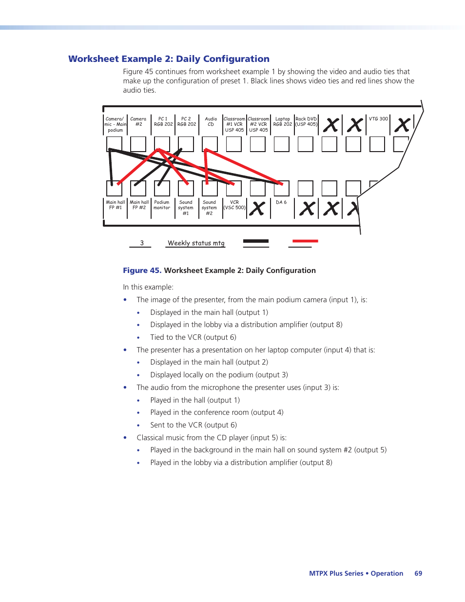 Worksheet example 2: daily configuration, Worksheet example 2: daily configuration 69, Displayed in the main hall (output 1) | Displayed in the main hall (output 2), Played in the hall (output 1), Played in the conference room (output 4) | Extron Electronics MTPX Plus Series User Guide User Manual | Page 75 / 169