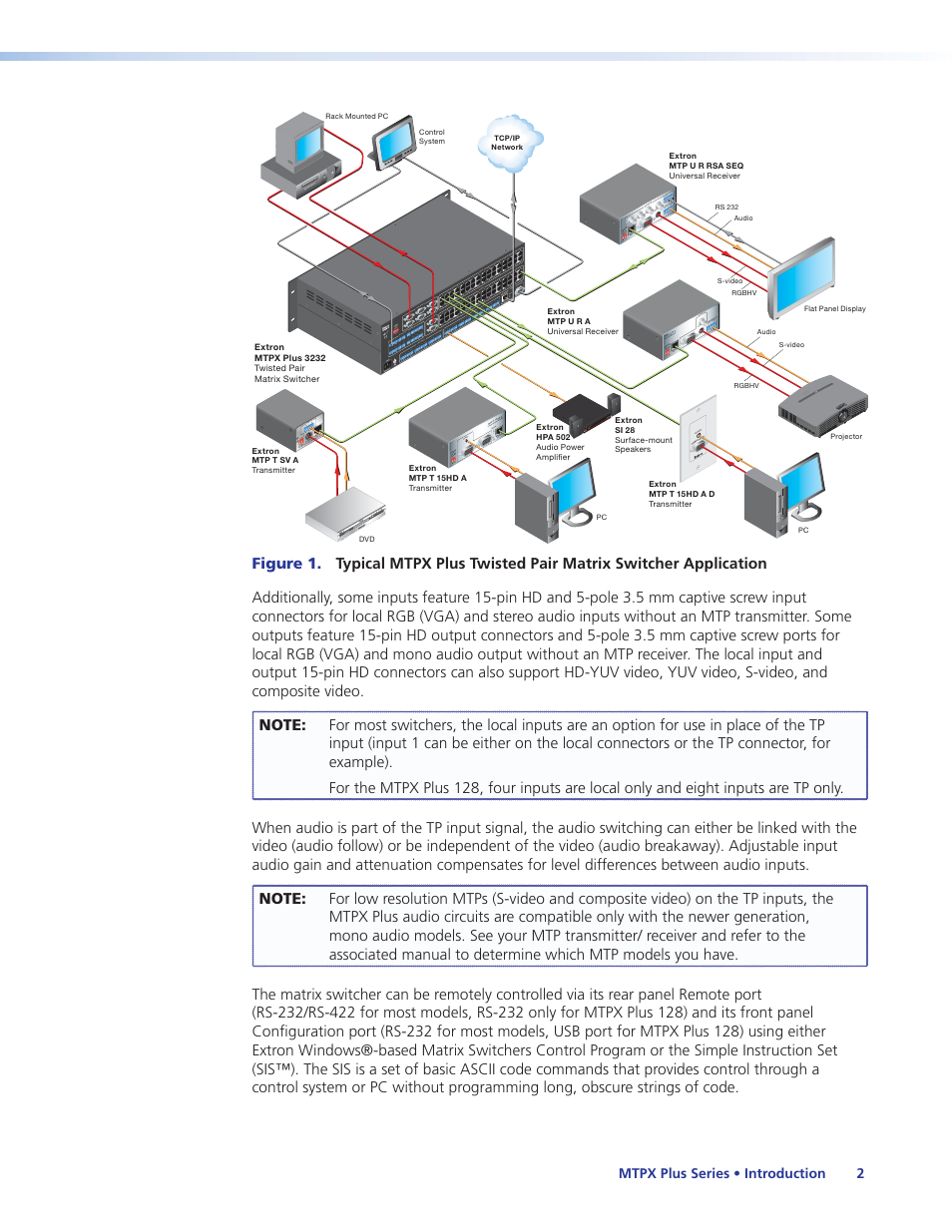Extron Electronics MTPX Plus Series User Guide User Manual | Page 8 / 169