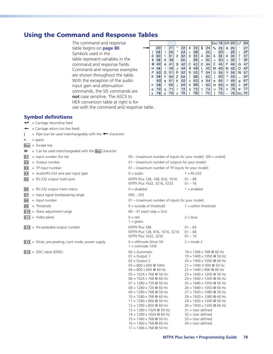 Using the command and response tables, Symbol definitions, Using the command/response tables | Extron Electronics MTPX Plus Series User Guide User Manual | Page 84 / 169
