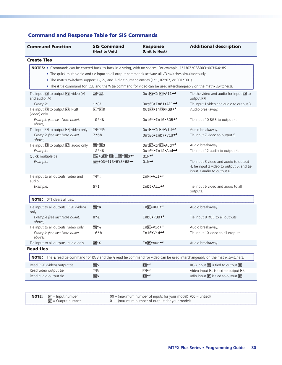 Command and response table for sis commands, Programming guide, Section, the | Section for definitions of the sis commands (ascii, Command/response table for sis commands | Extron Electronics MTPX Plus Series User Guide User Manual | Page 86 / 169