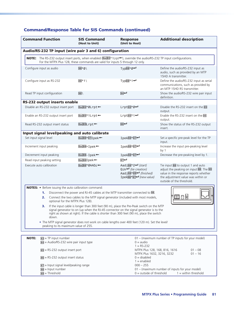 Sis commands (see the, Programming guide, Enabled via an sis command (see the | Extron Electronics MTPX Plus Series User Guide User Manual | Page 87 / 169