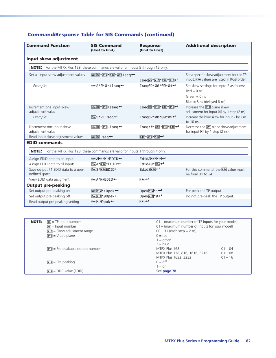 Extron Electronics MTPX Plus Series User Guide User Manual | Page 88 / 169