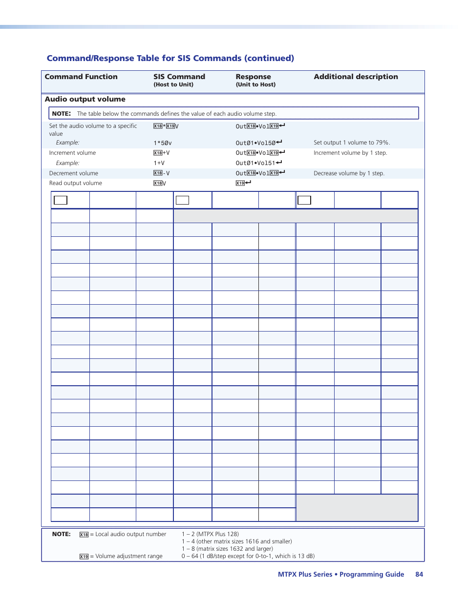 Programming guide, Section, the, See the table | Extron Electronics MTPX Plus Series User Guide User Manual | Page 90 / 169