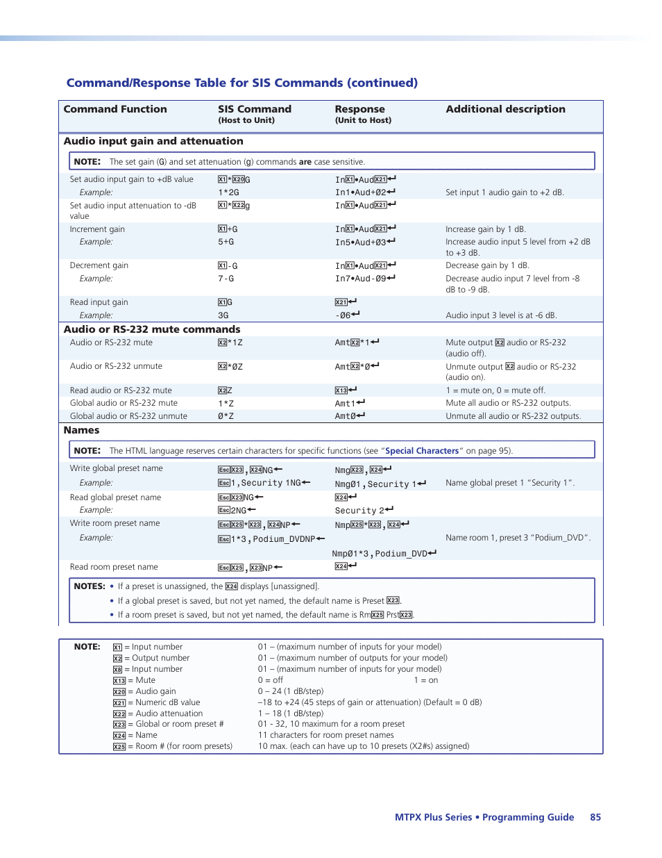 Programming guide, Section), the matrix | Extron Electronics MTPX Plus Series User Guide User Manual | Page 91 / 169
