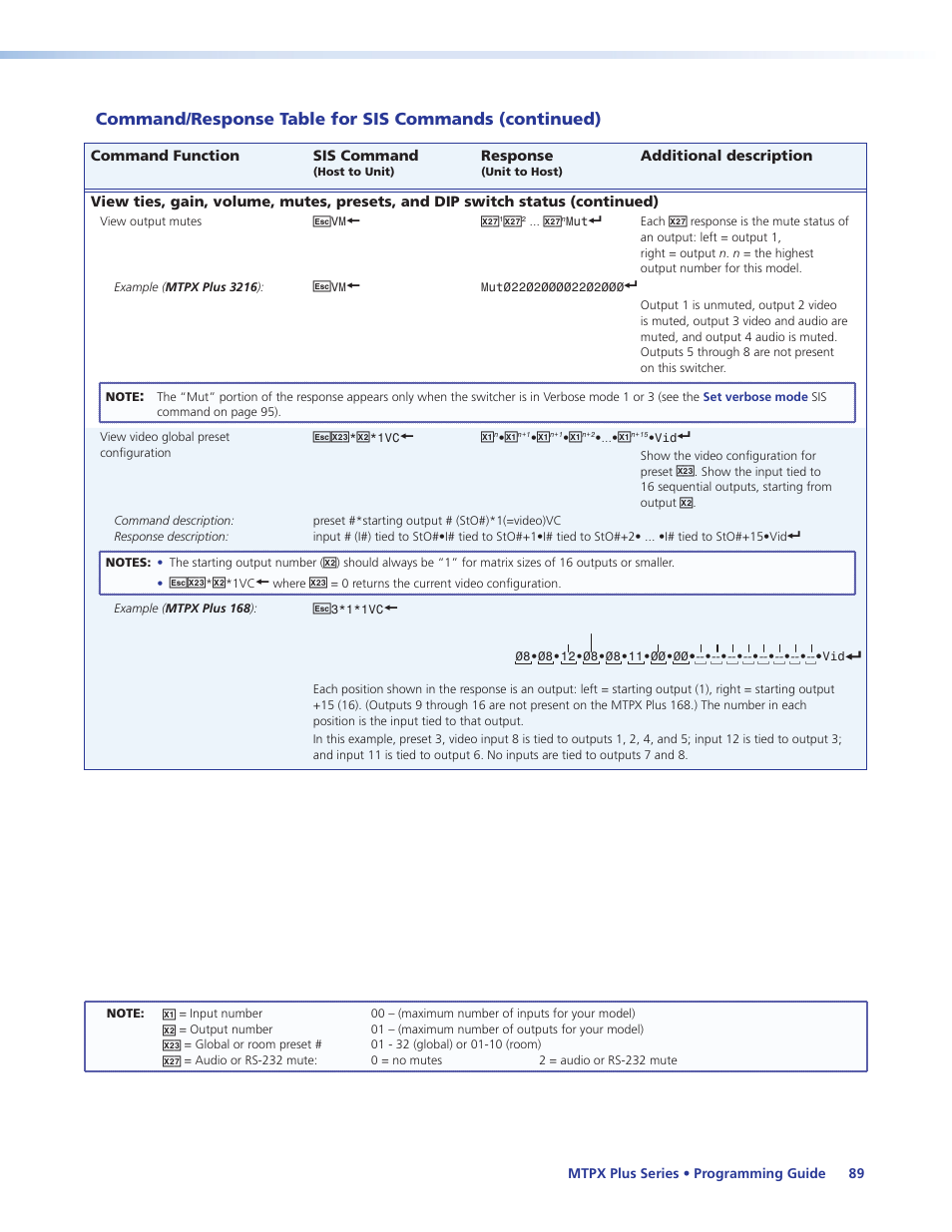 Extron Electronics MTPX Plus Series User Guide User Manual | Page 95 / 169