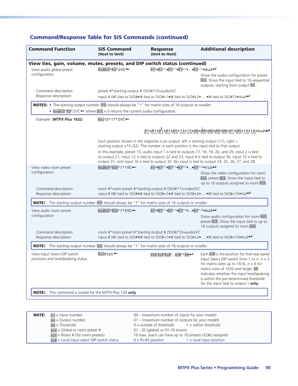 Extron Electronics MTPX Plus Series User Guide User Manual | Page 96 / 169