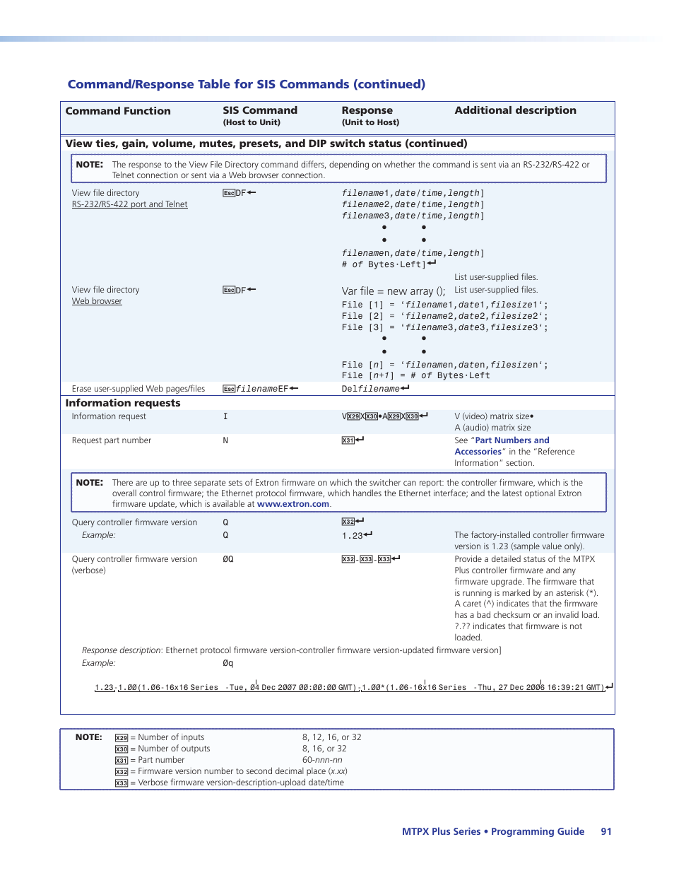 E version-description-upload date/time (see the, Query firmware version (verbose) | Extron Electronics MTPX Plus Series User Guide User Manual | Page 97 / 169