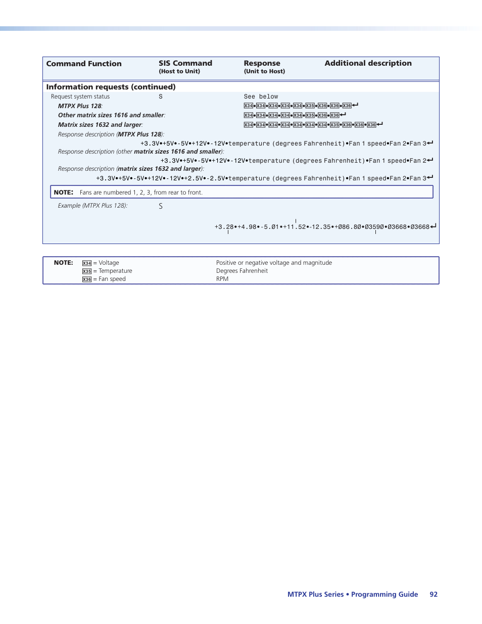 Extron Electronics MTPX Plus Series User Guide User Manual | Page 98 / 169