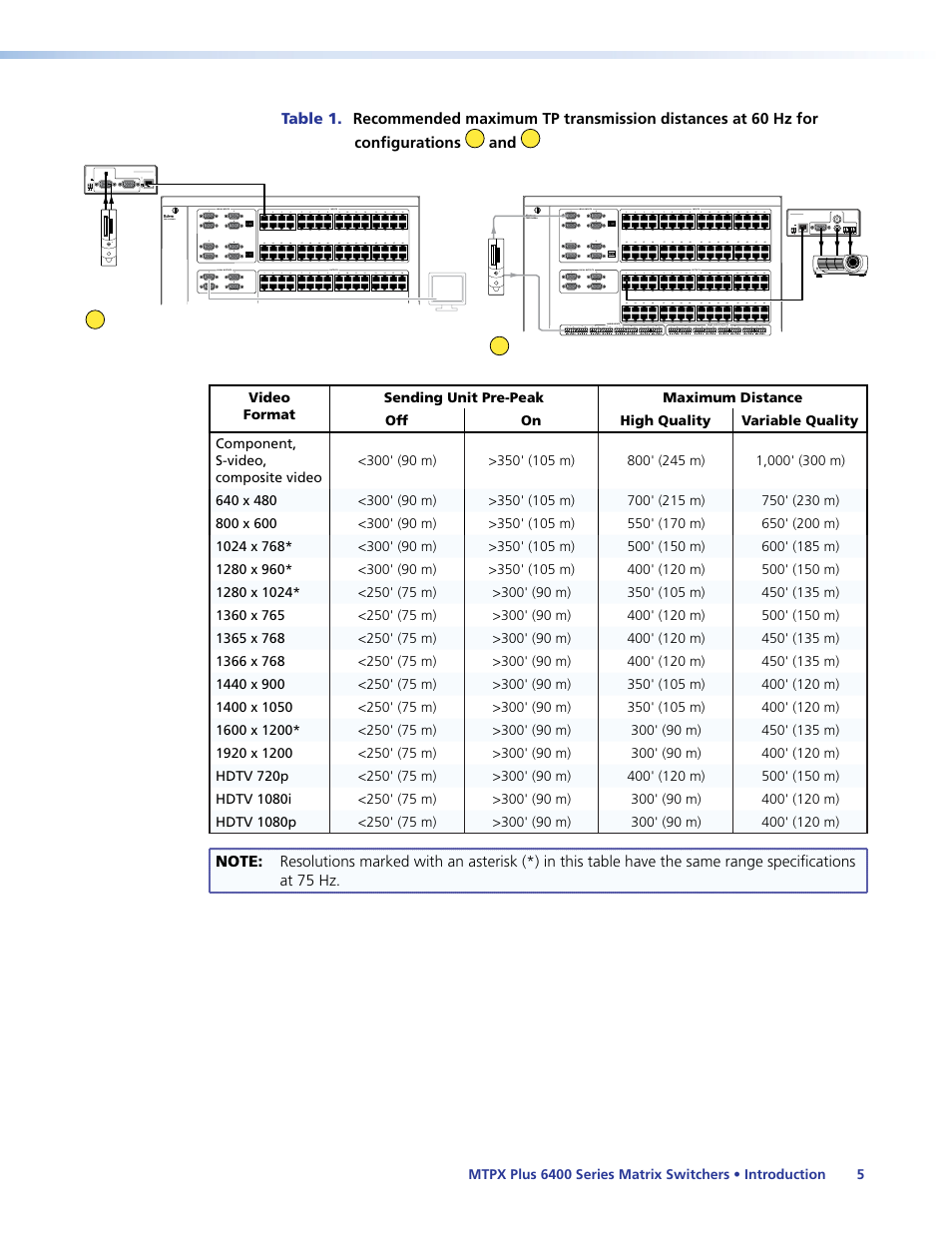 Extron Electronics MTPX Plus 6400 Series User Guide User Manual | Page 11 / 166