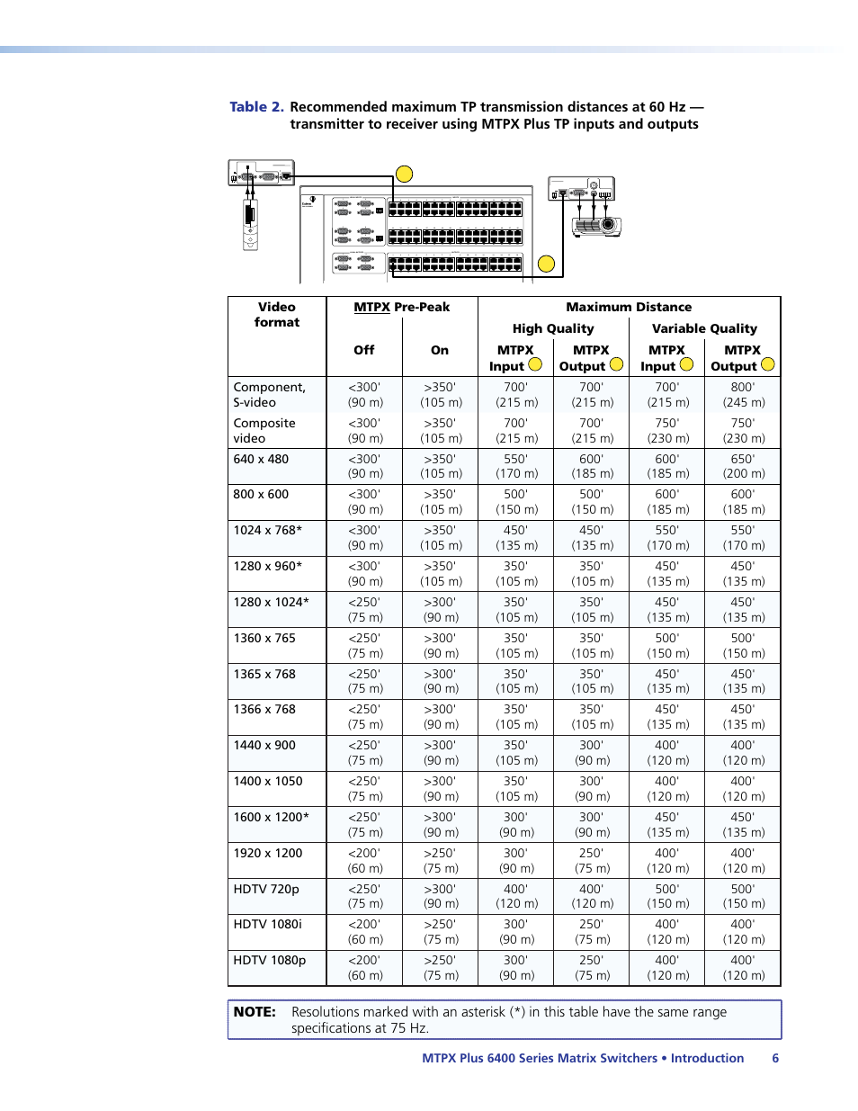 Extron Electronics MTPX Plus 6400 Series User Guide User Manual | Page 12 / 166