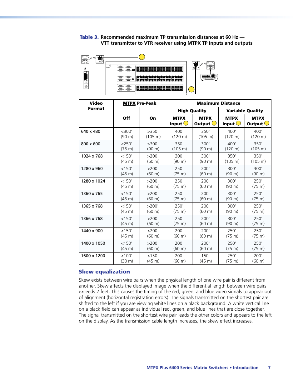 Skew equalization | Extron Electronics MTPX Plus 6400 Series User Guide User Manual | Page 13 / 166