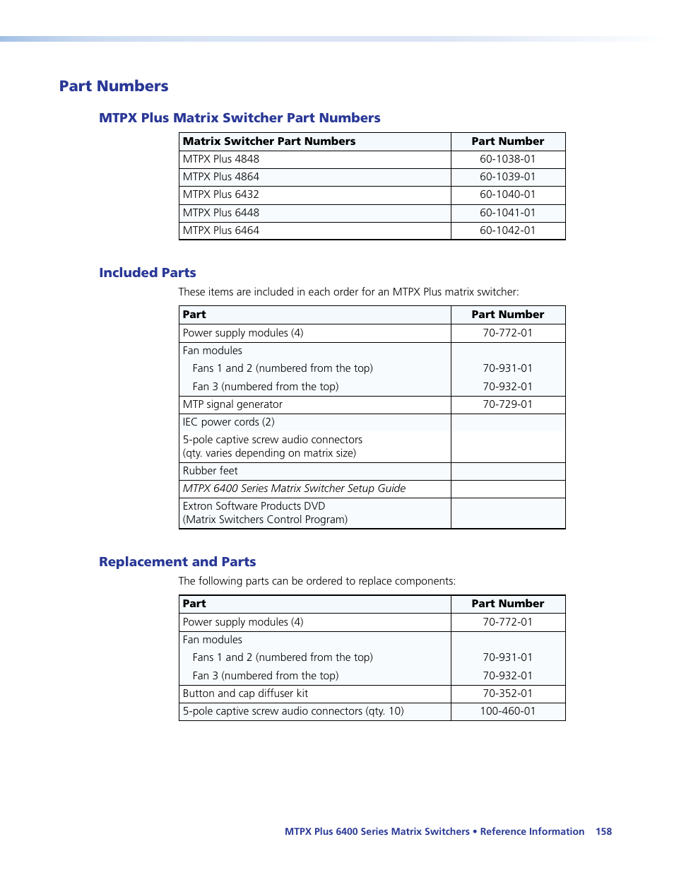 Part numbers, Mtpx plus matrix switcher part numbers, Included parts | Replacement and parts | Extron Electronics MTPX Plus 6400 Series User Guide User Manual | Page 164 / 166