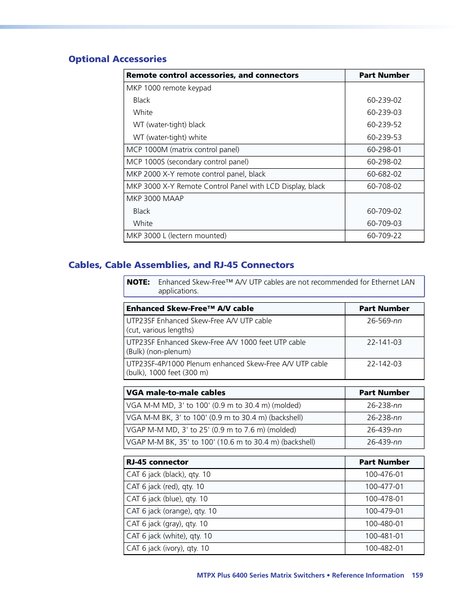 Optional accessories, Cables, cable assemblies, and rj-45 connectors, Optional accessories cables, cable assemblies, and | Rj-45 connectors | Extron Electronics MTPX Plus 6400 Series User Guide User Manual | Page 165 / 166