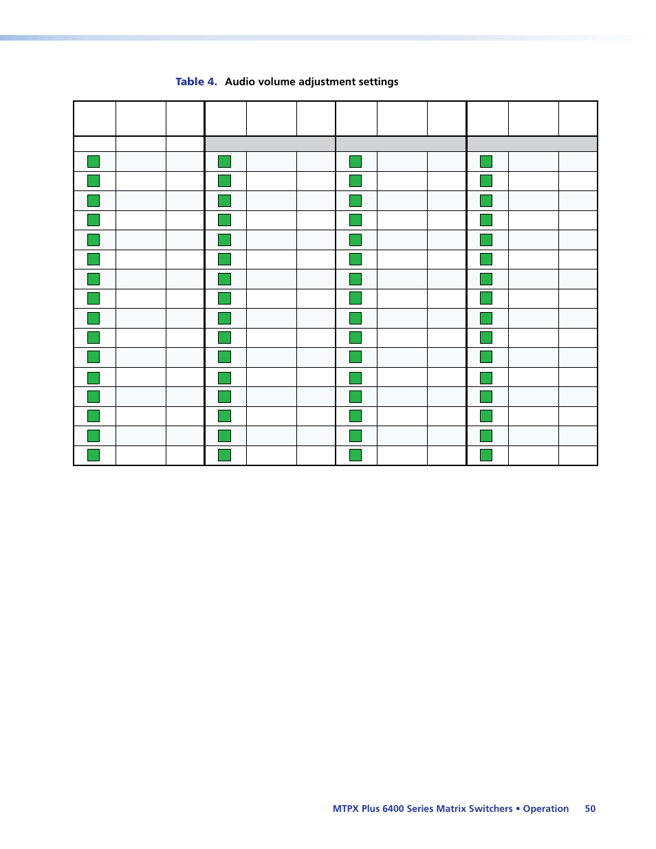 See the table | Extron Electronics MTPX Plus 6400 Series User Guide User Manual | Page 56 / 166