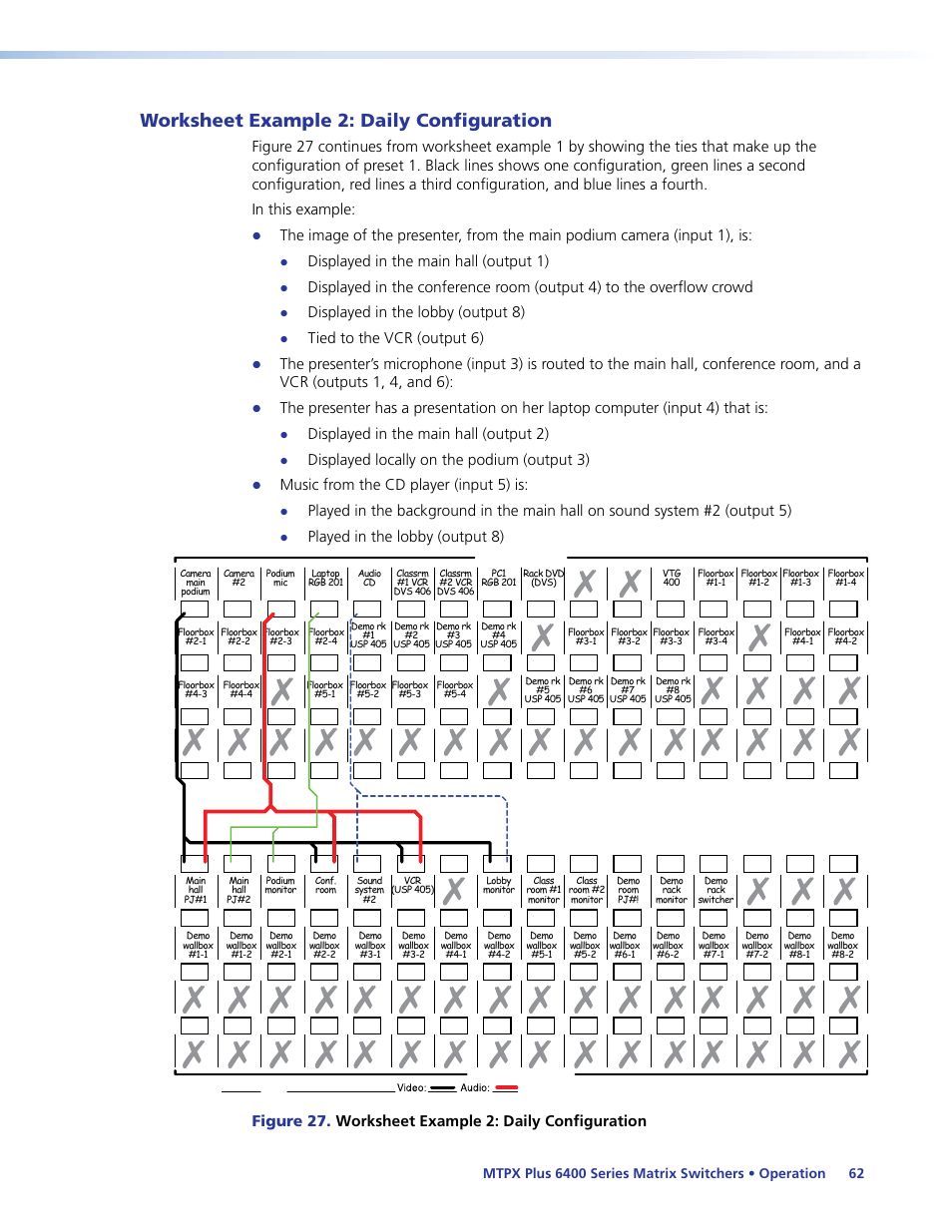Worksheet example 2: daily configuration, Displayed in the main hall (output 1), Displayed in the lobby (output 8) | Tied to the vcr (output 6), Displayed in the main hall (output 2), Displayed locally on the podium (output 3), Music from the cd player (input 5) is, Played in the lobby (output 8) | Extron Electronics MTPX Plus 6400 Series User Guide User Manual | Page 68 / 166