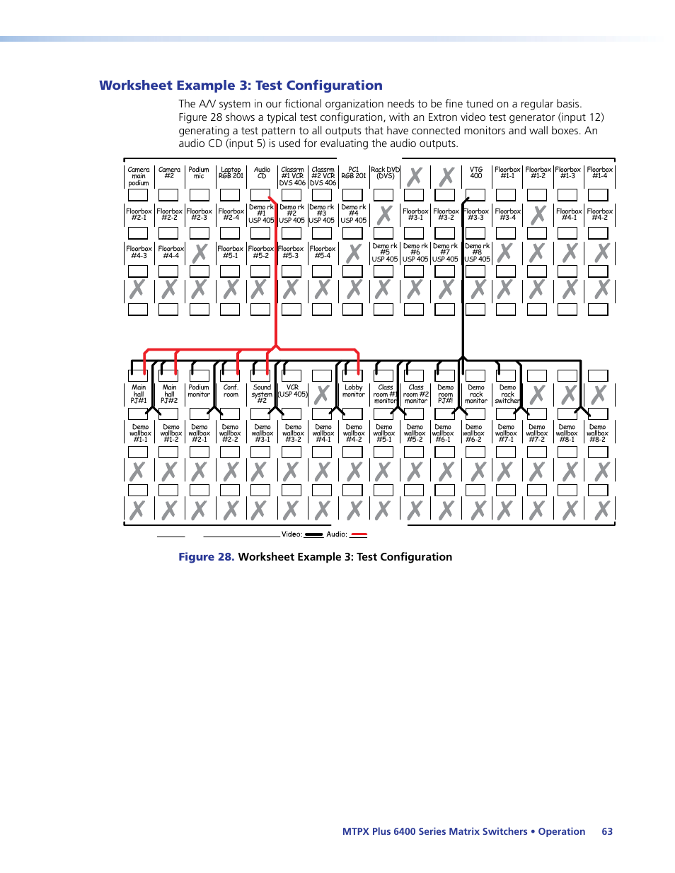 Worksheet example 3: test configuration, Figure 28. worksheet example 3: test configuration | Extron Electronics MTPX Plus 6400 Series User Guide User Manual | Page 69 / 166