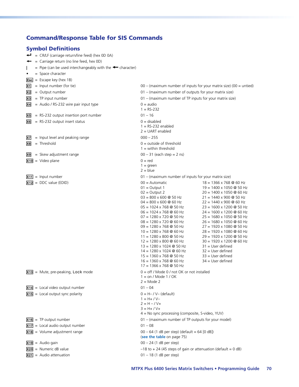 Command/response table for sis commands, Symbol definitions, Command/response table | For sis commands | Extron Electronics MTPX Plus 6400 Series User Guide User Manual | Page 76 / 166