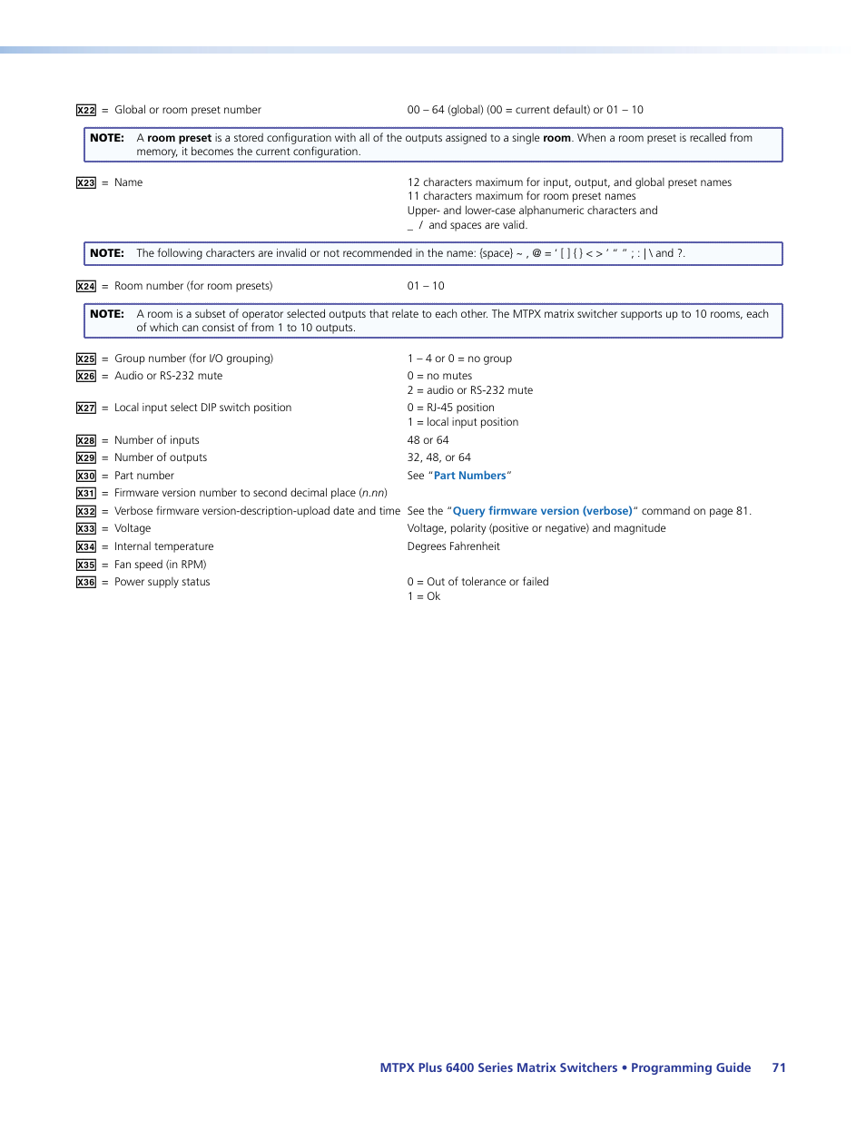 Extron Electronics MTPX Plus 6400 Series User Guide User Manual | Page 77 / 166