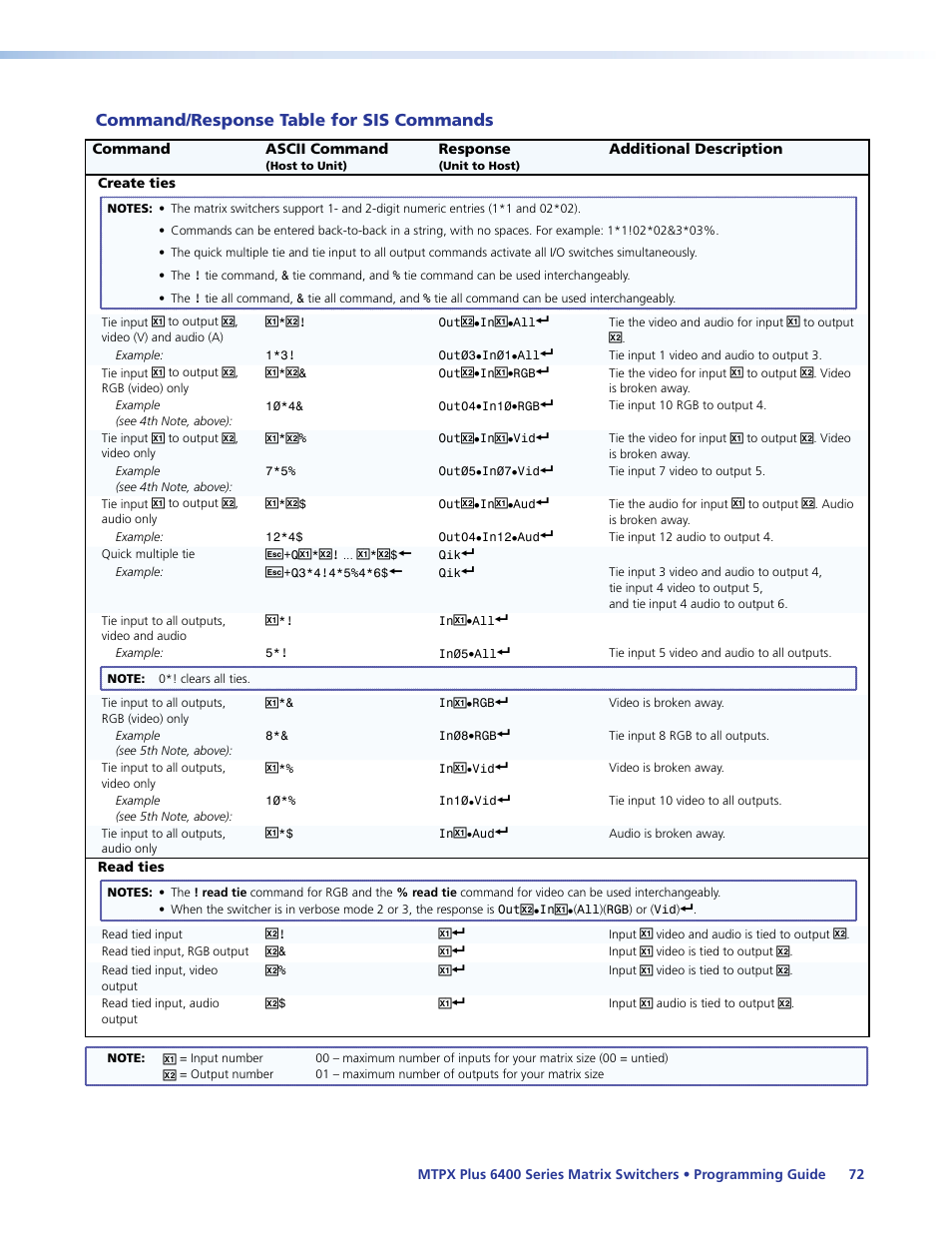 Command/response table for sis commands, Programming guide | Extron Electronics MTPX Plus 6400 Series User Guide User Manual | Page 78 / 166