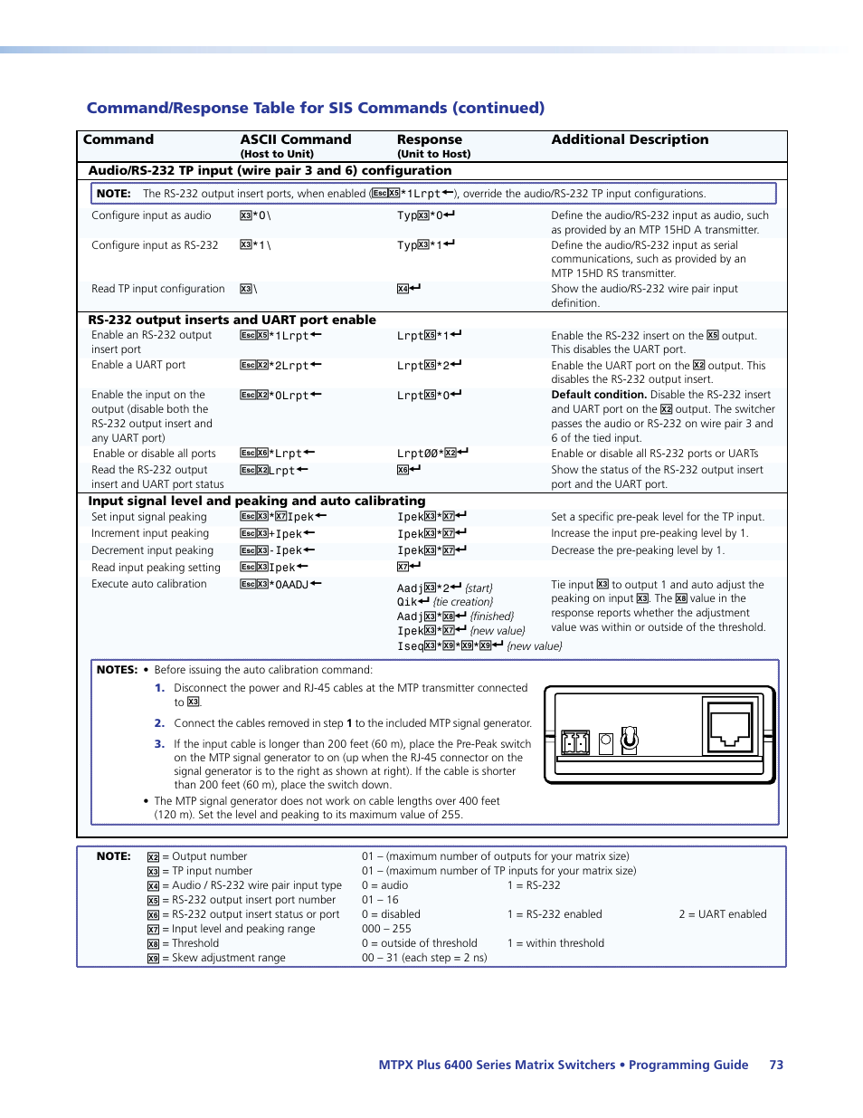 Programming guide | Extron Electronics MTPX Plus 6400 Series User Guide User Manual | Page 79 / 166