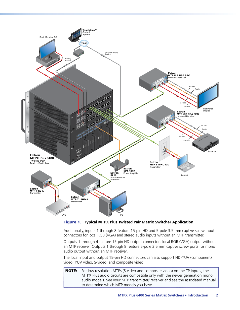 Wisted pair matrix switchers (see, Figure 1, The matrix switcher is a single box solution (see | Extron Electronics MTPX Plus 6400 Series User Guide User Manual | Page 8 / 166