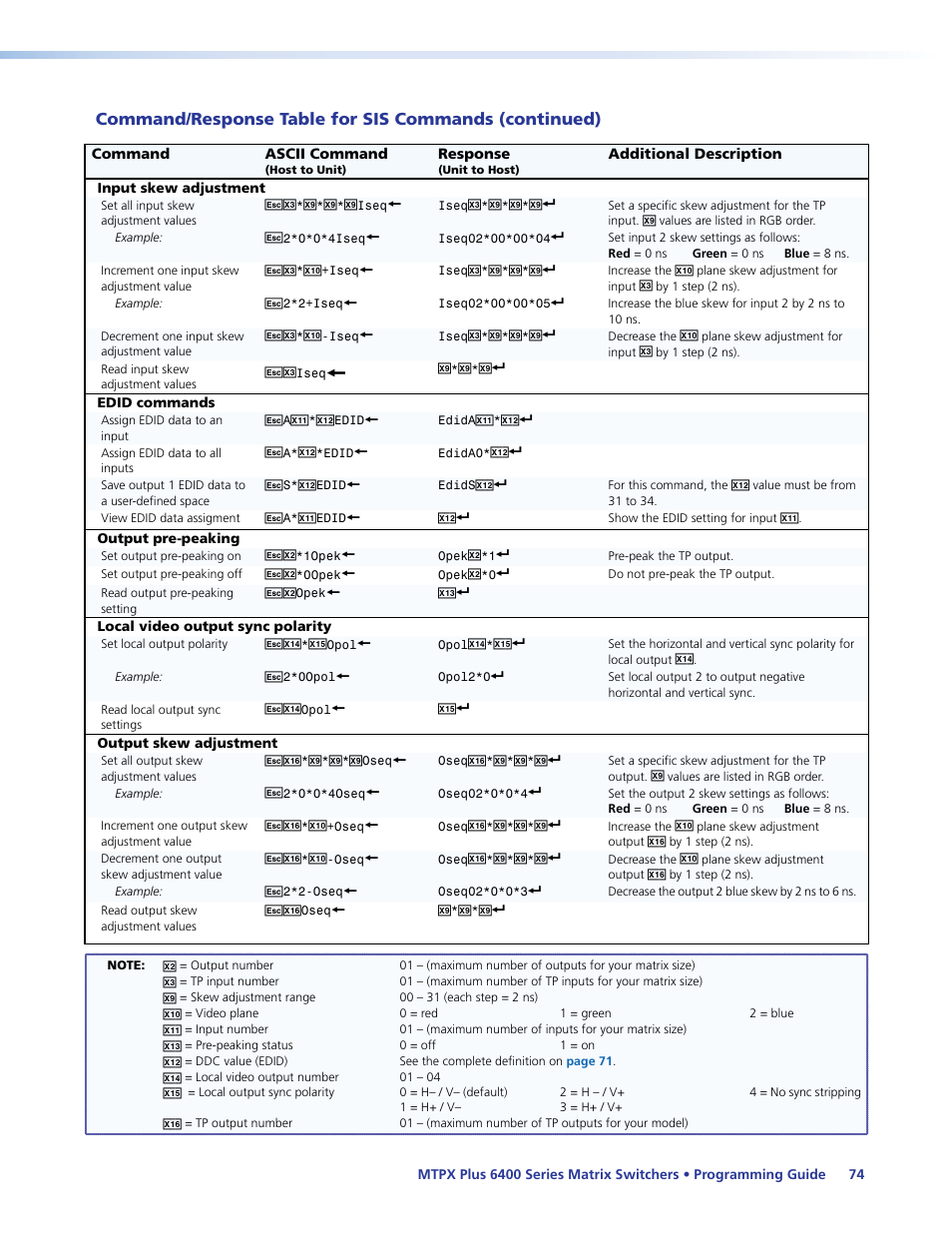 Extron Electronics MTPX Plus 6400 Series User Guide User Manual | Page 80 / 166